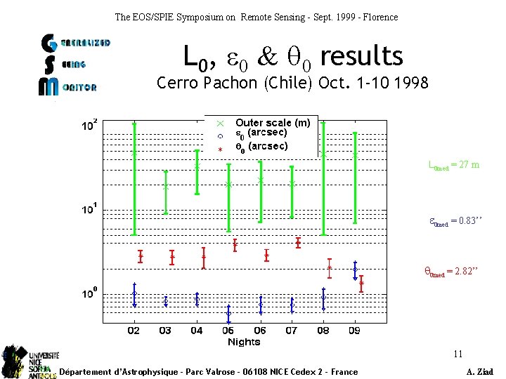 The EOS/SPIE Symposium on Remote Sensing - Sept. 1999 - Florence L 0, e