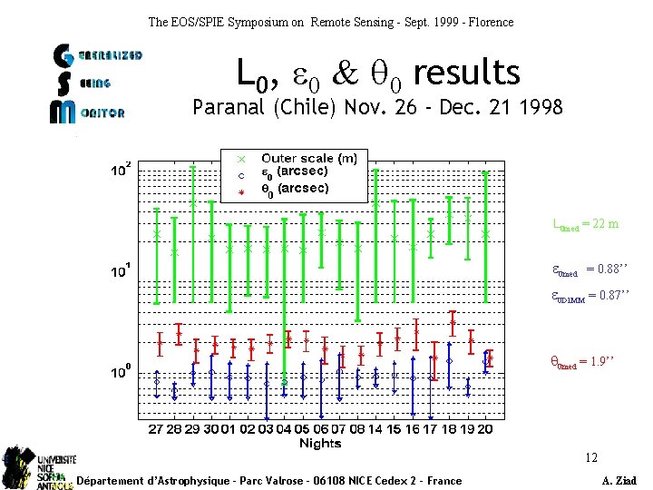 The EOS/SPIE Symposium on Remote Sensing - Sept. 1999 - Florence L 0, e