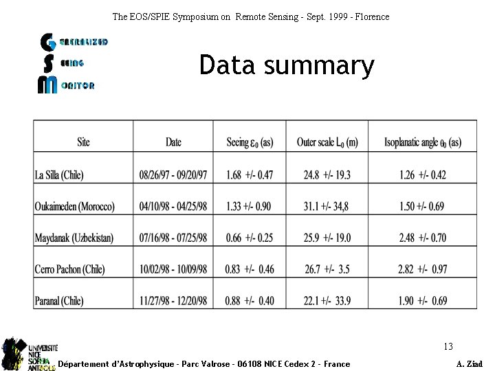 The EOS/SPIE Symposium on Remote Sensing - Sept. 1999 - Florence Data summary 13