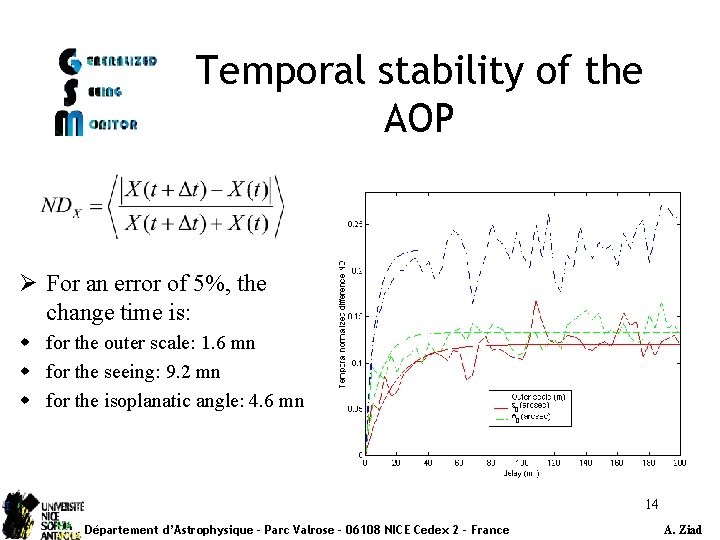 Temporal stability of the AOP Ø For an error of 5%, the change time