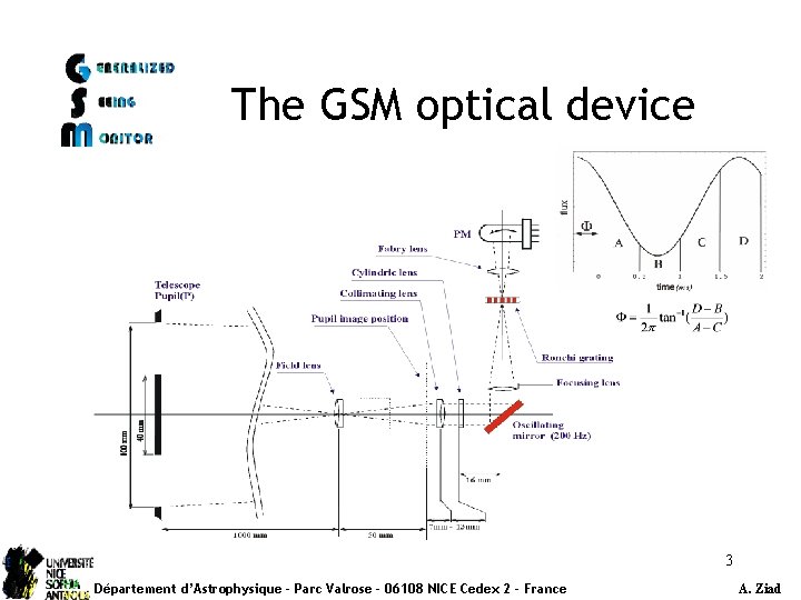 The GSM optical device 3 Département d’Astrophysique - Parc Valrose - 06108 NICE Cedex