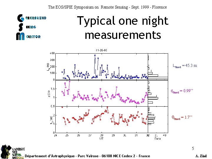 The EOS/SPIE Symposium on Remote Sensing - Sept. 1999 - Florence Typical one night