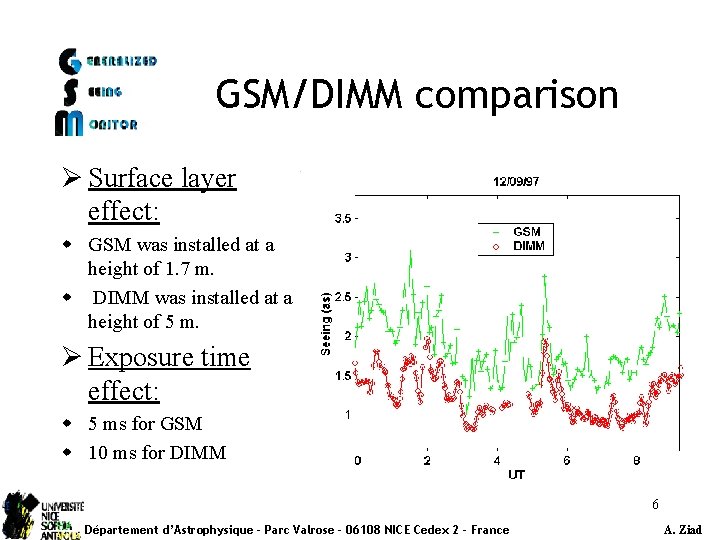 GSM/DIMM comparison Ø Surface layer effect: w GSM was installed at a height of