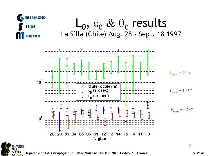 L 0, e 0 & q 0 results La Silla (Chile) Aug. 28 -