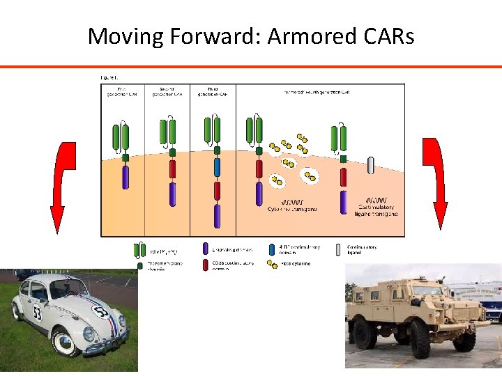 Moving Forward: Armored CARs Moving Forward: Armored CARs