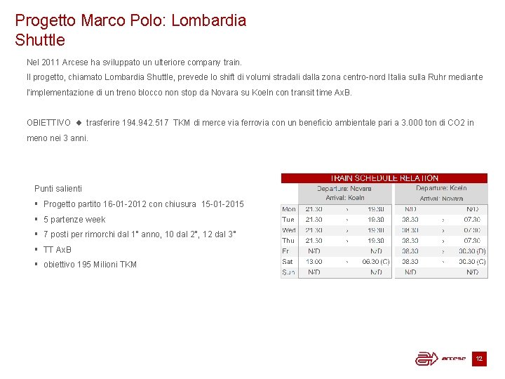 Progetto Marco Polo: Lombardia Shuttle Nel 2011 Arcese ha sviluppato un ulteriore company train.