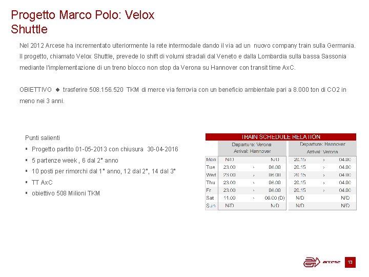 Progetto Marco Polo: Velox Shuttle Nel 2012 Arcese ha incrementato ulteriormente la rete intermodale