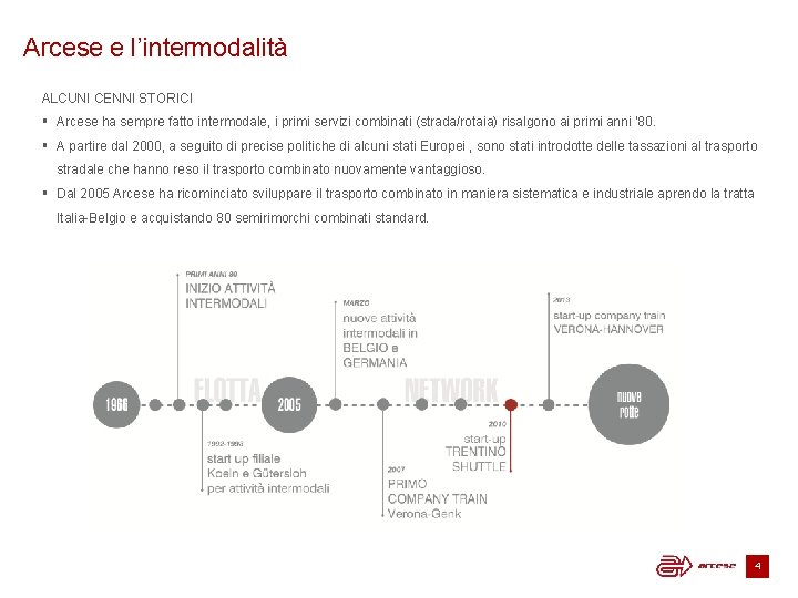 Arcese e l’intermodalità ALCUNI CENNI STORICI § Arcese ha sempre fatto intermodale, i primi