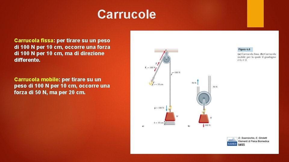 Carrucole Carrucola fissa: per tirare su un peso di 100 N per 10 cm,