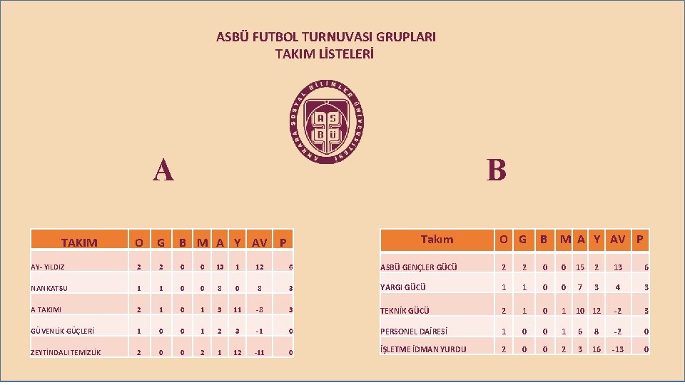 ASBÜ FUTBOL TURNUVASI GRUPLARI TAKIM LİSTELERİ A Takım TAKIM B Takım O G B