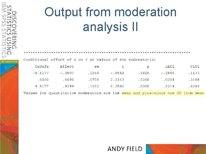 Output from moderation analysis II 
