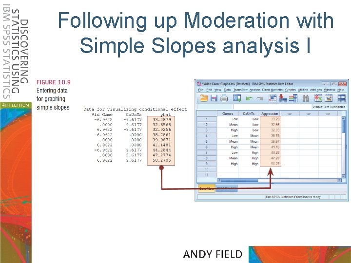 Following up Moderation with Simple Slopes analysis I 