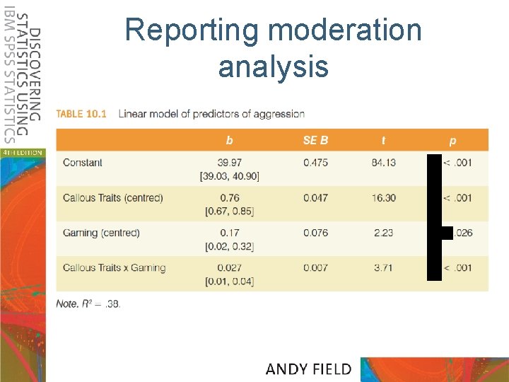 Reporting moderation analysis 