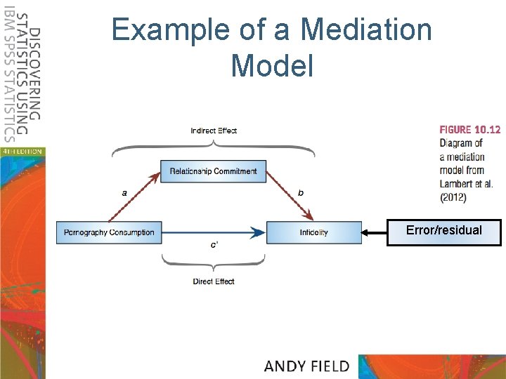 Example of a Mediation Model Error/residual 