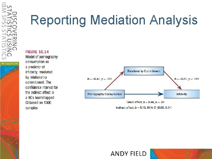 Reporting Mediation Analysis 