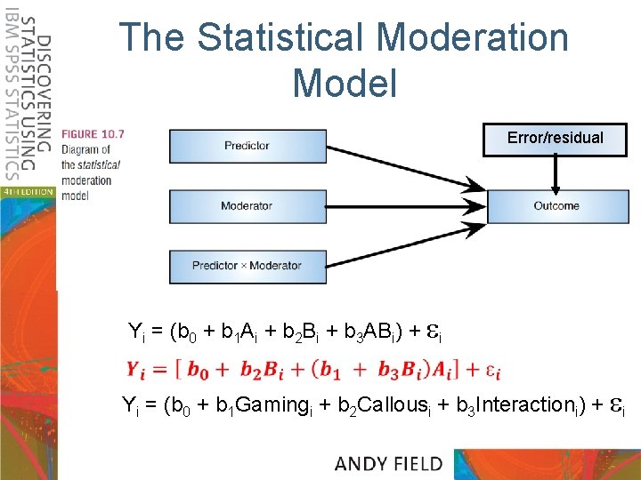 The Statistical Moderation Model Error/residual Yi = (b 0 + b 1 Ai +