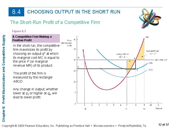 8. 4 CHOOSING OUTPUT IN THE SHORT RUN The Short-Run Profit of a Competitive
