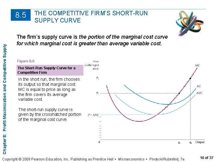 Chapter 8: Profit Maximization and Competitive Supply 8. 5 THE COMPETITIVE FIRM’S SHORT-RUN SUPPLY