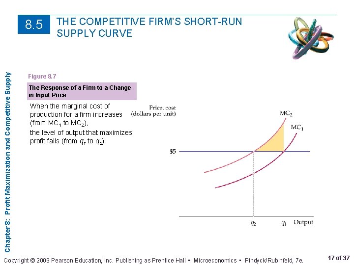 Chapter 8: Profit Maximization and Competitive Supply 8. 5 THE COMPETITIVE FIRM’S SHORT-RUN SUPPLY