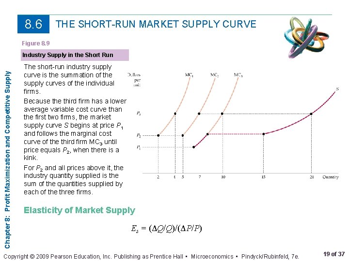8. 6 THE SHORT-RUN MARKET SUPPLY CURVE Figure 8. 9 Chapter 8: Profit Maximization