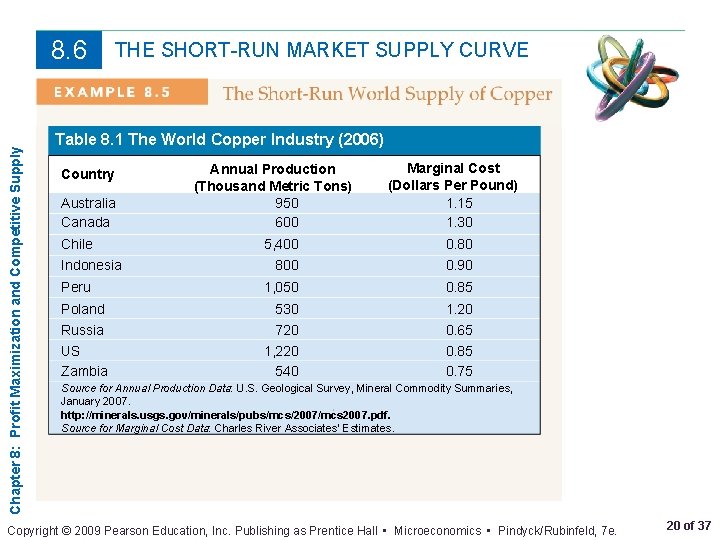Chapter 8: Profit Maximization and Competitive Supply 8. 6 THE SHORT-RUN MARKET SUPPLY CURVE