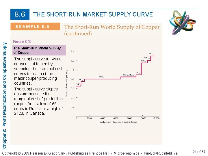 Chapter 8: Profit Maximization and Competitive Supply 8. 6 THE SHORT-RUN MARKET SUPPLY CURVE