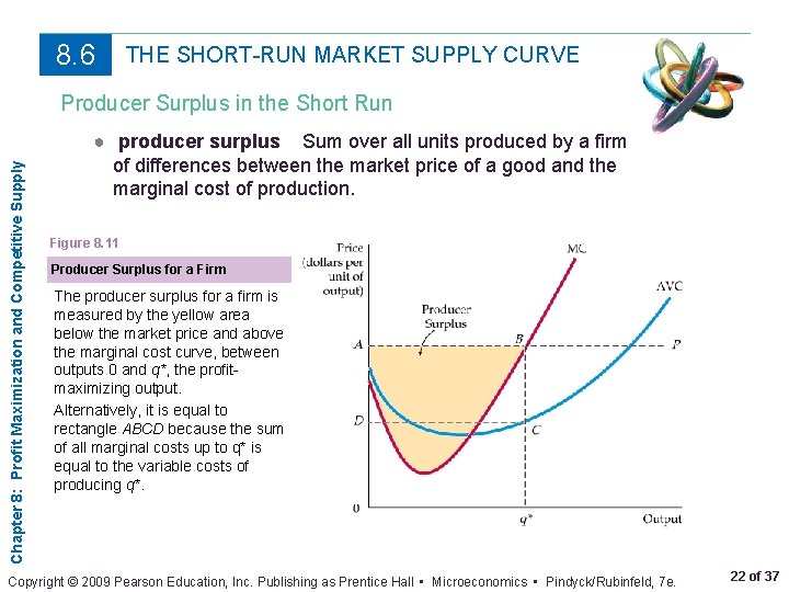 8. 6 THE SHORT-RUN MARKET SUPPLY CURVE Chapter 8: Profit Maximization and Competitive Supply