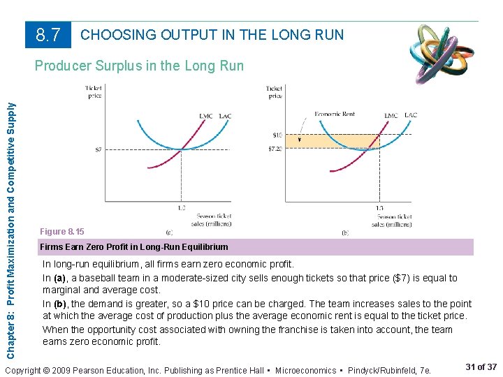 8. 7 CHOOSING OUTPUT IN THE LONG RUN Chapter 8: Profit Maximization and Competitive