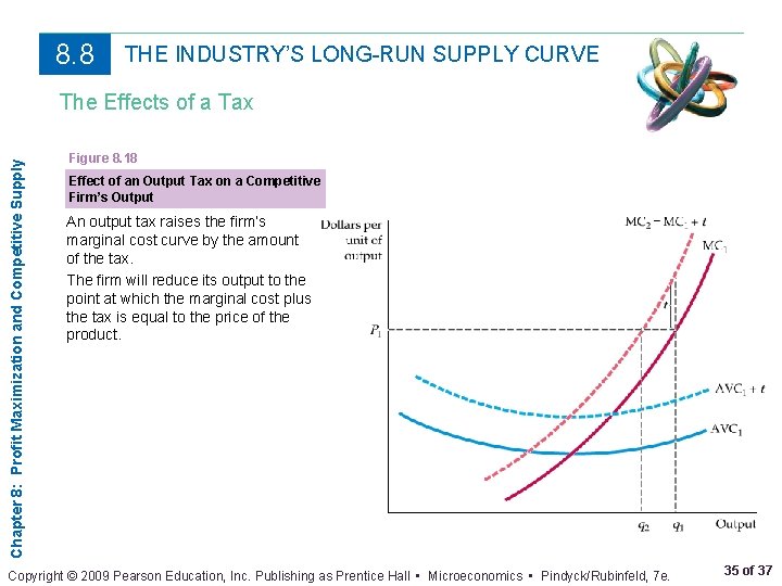 8. 8 THE INDUSTRY’S LONG-RUN SUPPLY CURVE Chapter 8: Profit Maximization and Competitive Supply