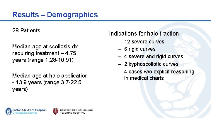 Results – Demographics 28 Patients Median age at scoliosis dx requiring treatment – 4. Results – Demographics 28 Patients Median age at scoliosis dx requiring treatment – 4.