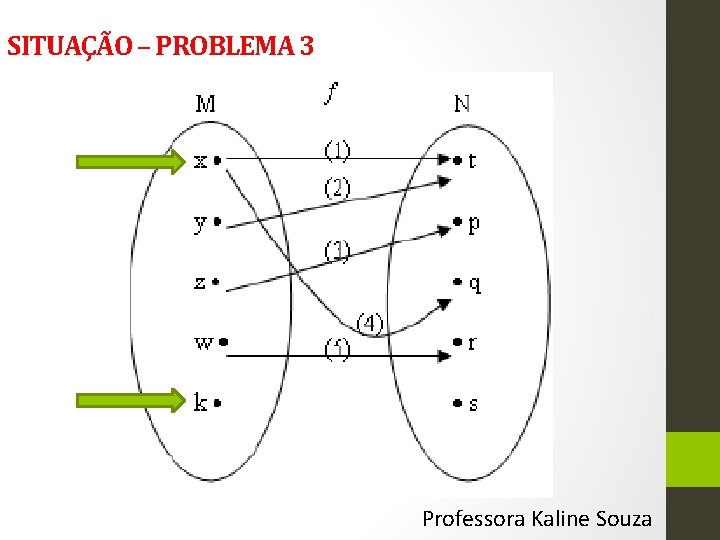 SITUAÇÃO – PROBLEMA 3 Professora Kaline Souza 