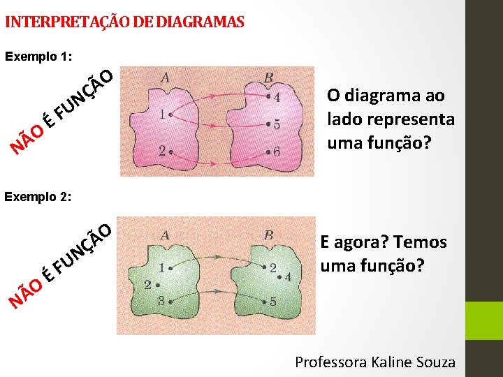 INTERPRETAÇÃO DE DIAGRAMAS Exemplo 1: O Ã Ç O Ã N É N U