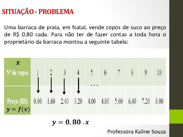 SITUAÇÃO - PROBLEMA Uma barraca de praia, em Natal, vende copos de suco ao