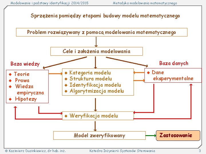 Modelowanie i podstawy identyfikacji 2014/2015 Metodyka modelowania matematycznego Sprzężenia pomiędzy etapami budowy modelu matematycznego