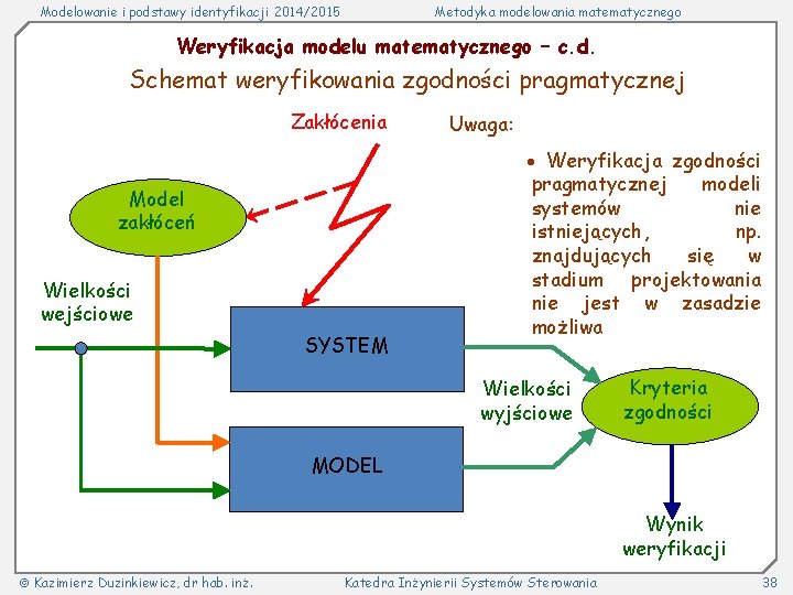 Modelowanie i podstawy identyfikacji 2014/2015 Metodyka modelowania matematycznego Weryfikacja modelu matematycznego – c. d. Modelowanie i podstawy identyfikacji 2014/2015 Metodyka modelowania matematycznego Weryfikacja modelu matematycznego – c. d.