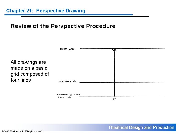 Chapter 21: Perspective Drawing Review of the Perspective Procedure All drawings are made on