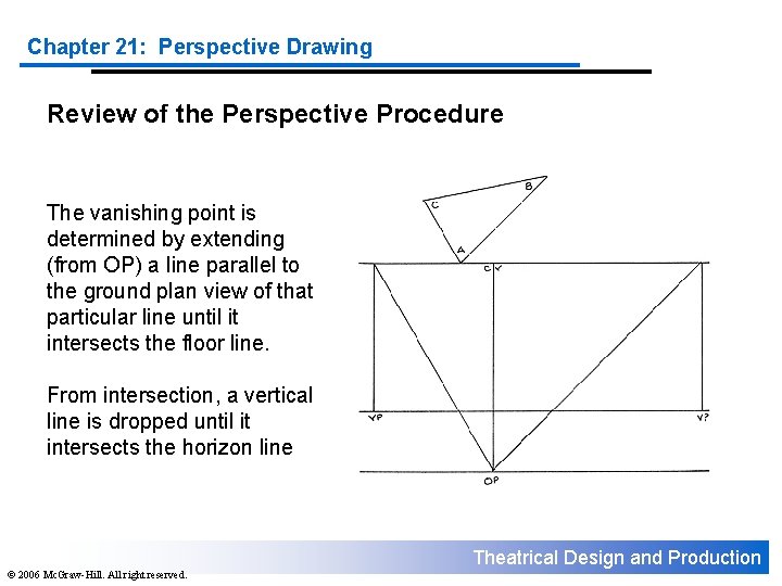 Chapter 21: Perspective Drawing Review of the Perspective Procedure The vanishing point is determined