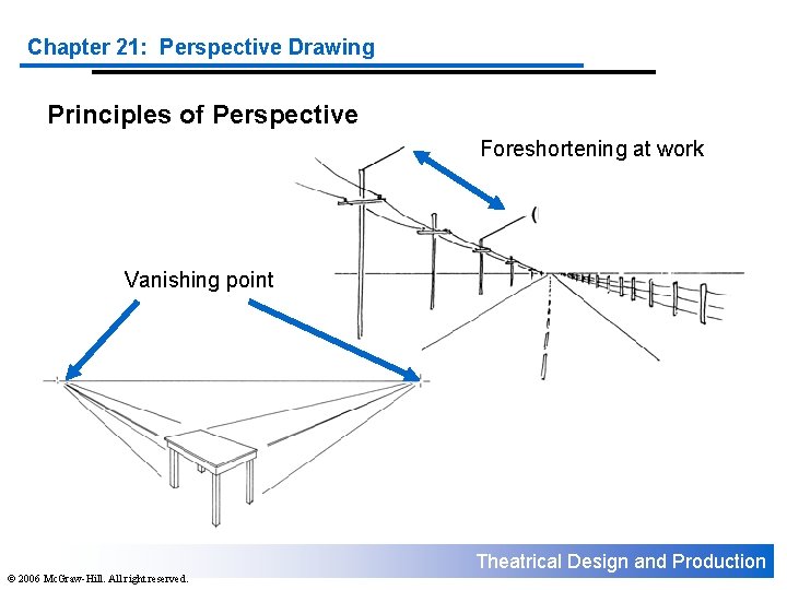 Chapter 21: Perspective Drawing Principles of Perspective Foreshortening at work Vanishing point Theatrical Design