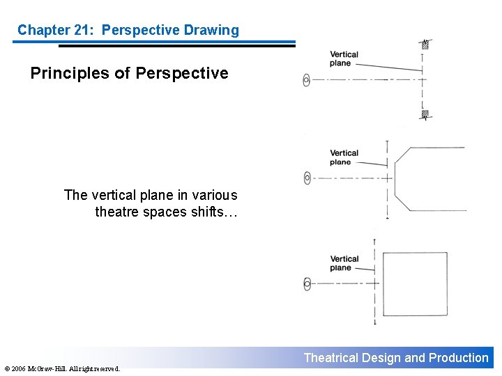 Chapter 21: Perspective Drawing Principles of Perspective The vertical plane in various theatre spaces