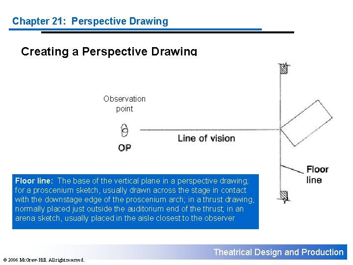 Chapter 21: Perspective Drawing Creating a Perspective Drawing Observation point Floor line: The base