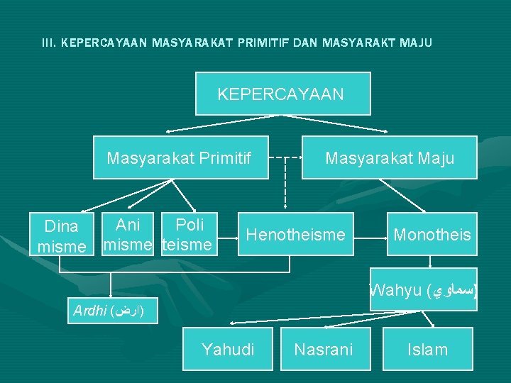 Agama Dan Pengertian Agama Dalam Berbagai Bentuknya Perspektif
