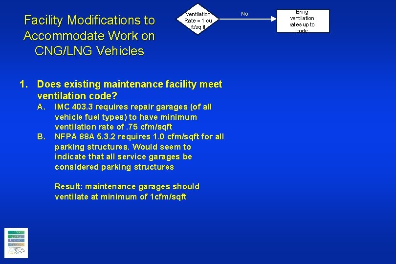 Facility Modifications to Accommodate Work on CNG/LNG Vehicles Ventilation Rate = 1 cu ft/sq