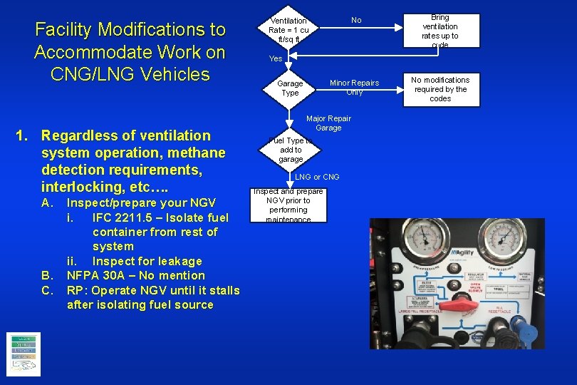 Facility Modifications to Accommodate Work on CNG/LNG Vehicles 1. Regardless of ventilation system operation,