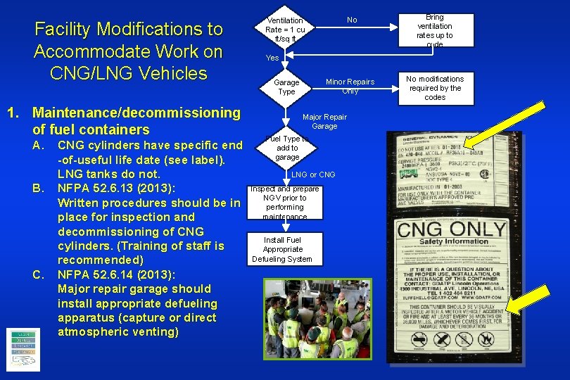 Facility Modifications to Accommodate Work on CNG/LNG Vehicles 1. Maintenance/decommissioning of fuel containers A.