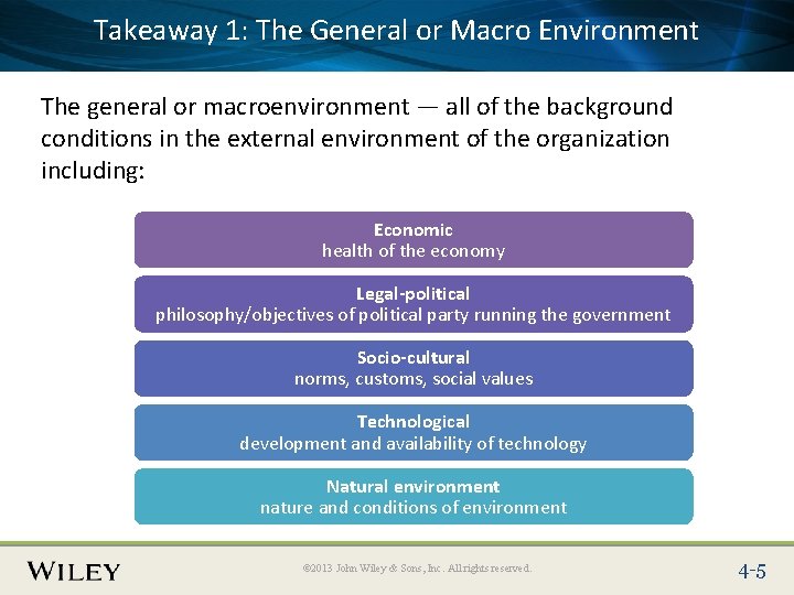 1: The General or Macro Environment Place. Takeaway Slide Title Text Here The general