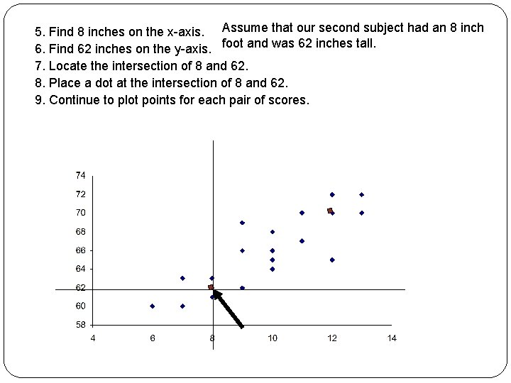 5. Find 8 inches on the x-axis. Assume that our second subject had an