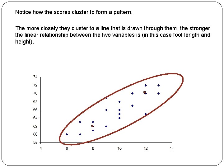 Notice how the scores cluster to form a pattern. The more closely they cluster