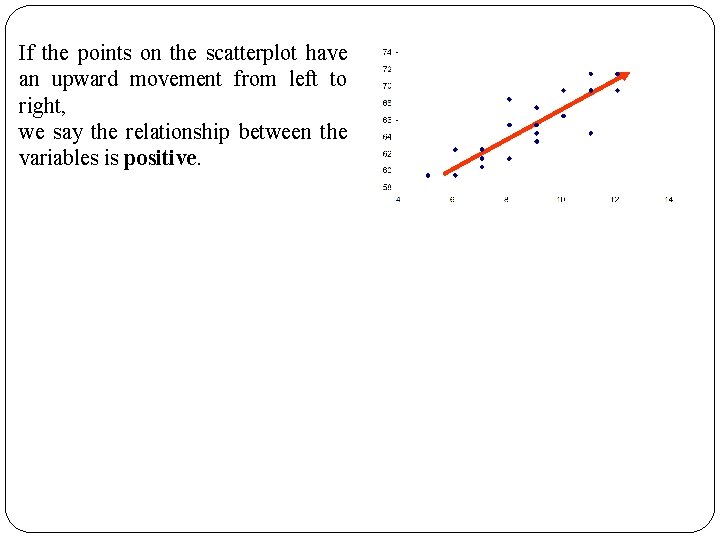 If the points on the scatterplot have an upward movement from left to right,