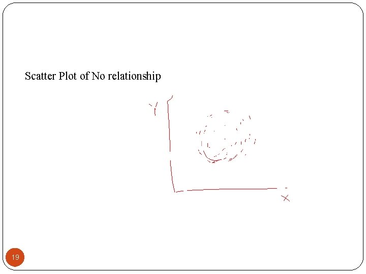 Scatter Plot of No relationship 19 