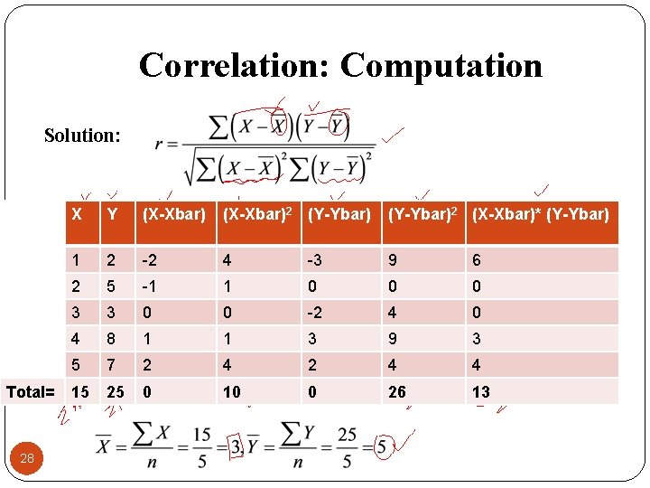 Correlation: Computation Solution: Total= 28 X Y (X-Xbar)2 (Y-Ybar)2 (X-Xbar)* (Y-Ybar) 1 2 -2